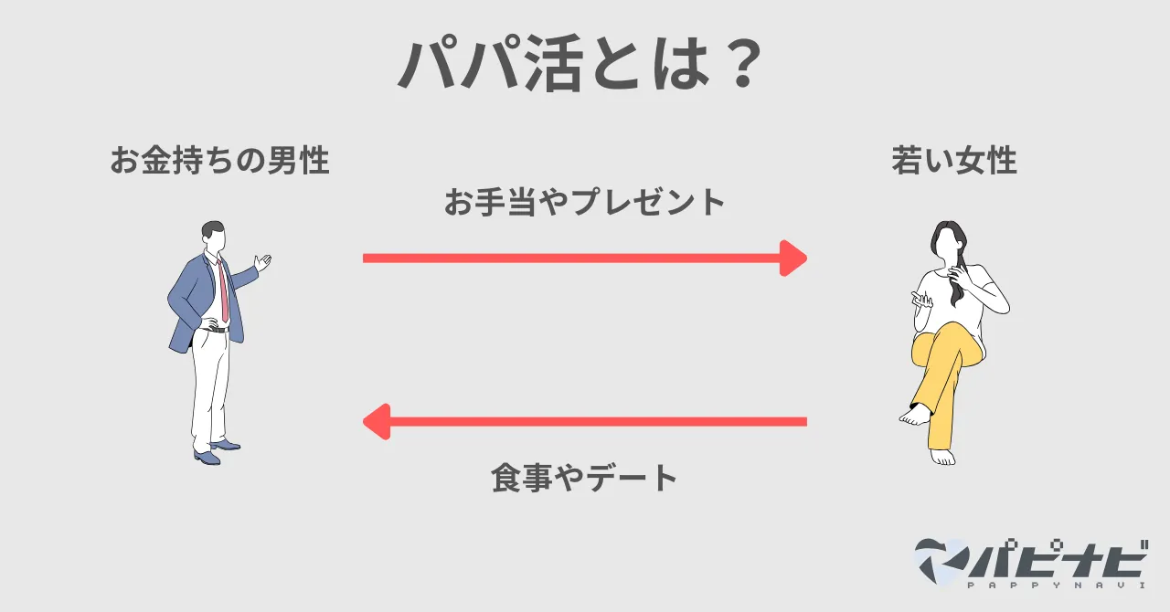 パパ活とは？