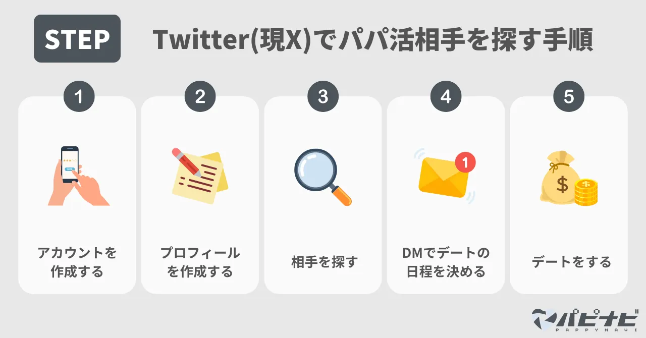 Twitterでの探し方と危険性