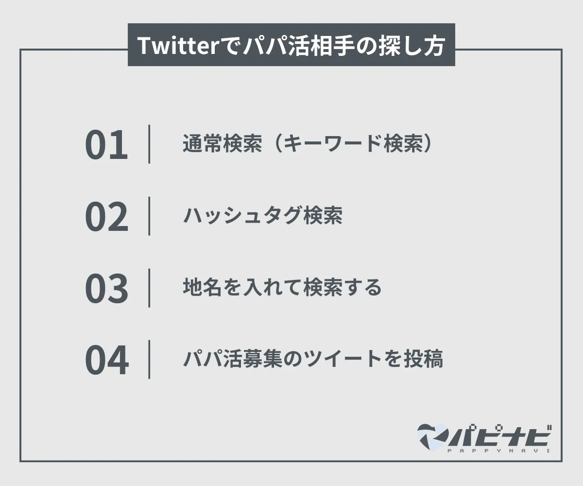 Twitterでパパ活相手の探し方