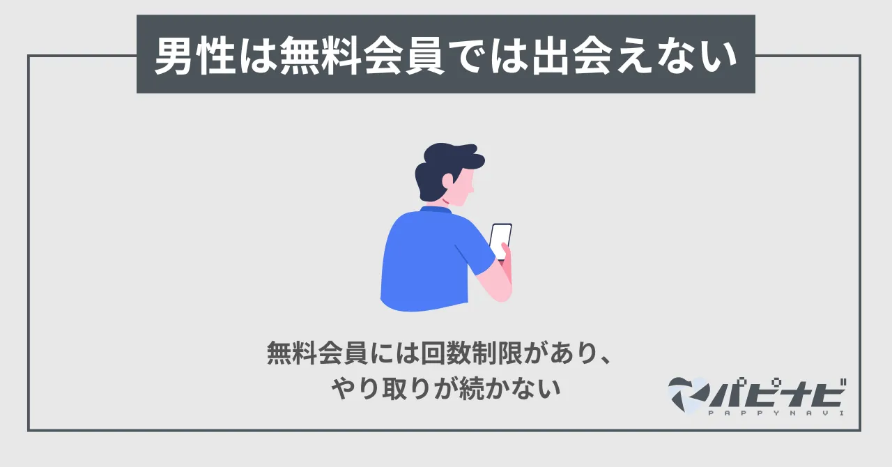 男性は無料会員のメッセージでは出会えない