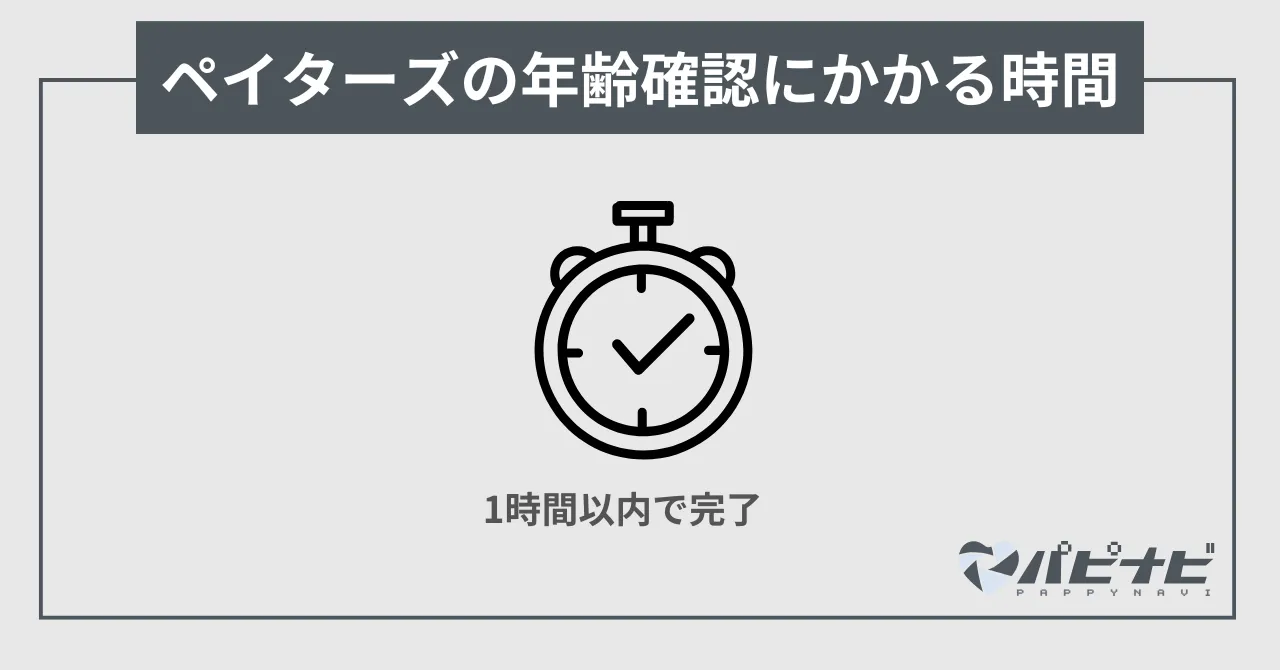 ペイターズの年齢確認にかかる時間