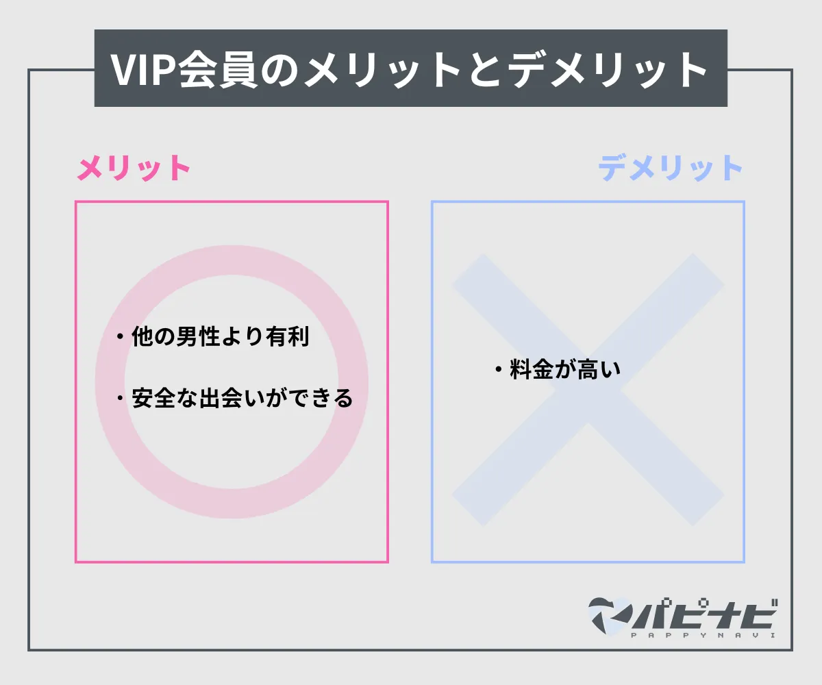 センチュリオン会員（VIP会員）のメリットとデメリット