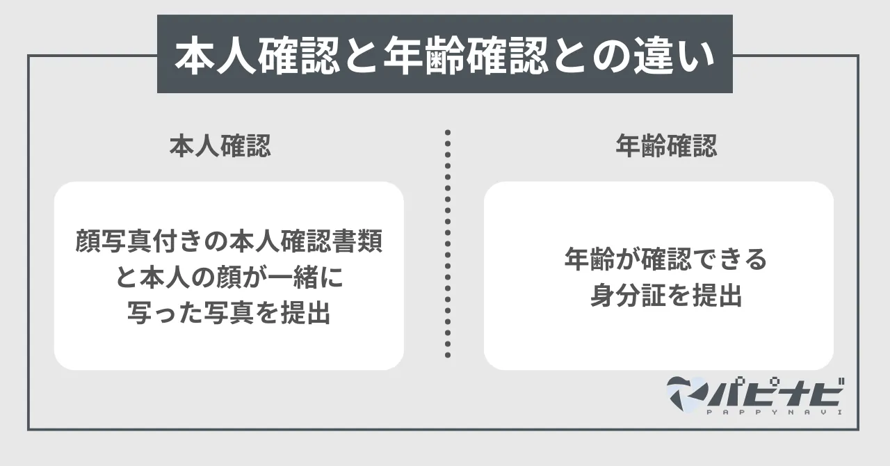 ペイターズの本人確認と年齢確認との違い