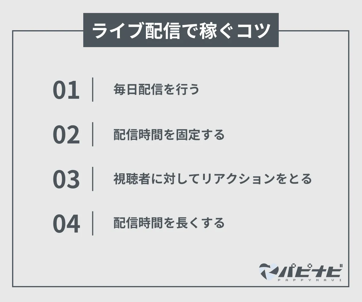 ペイターズのライブ配信で稼ぐコツ