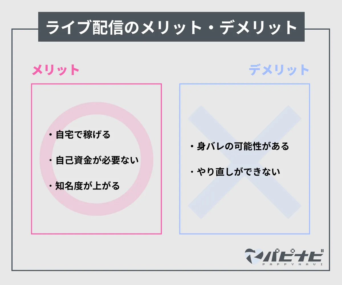 ペイターズのライブ配信のメリット・デメリットは？