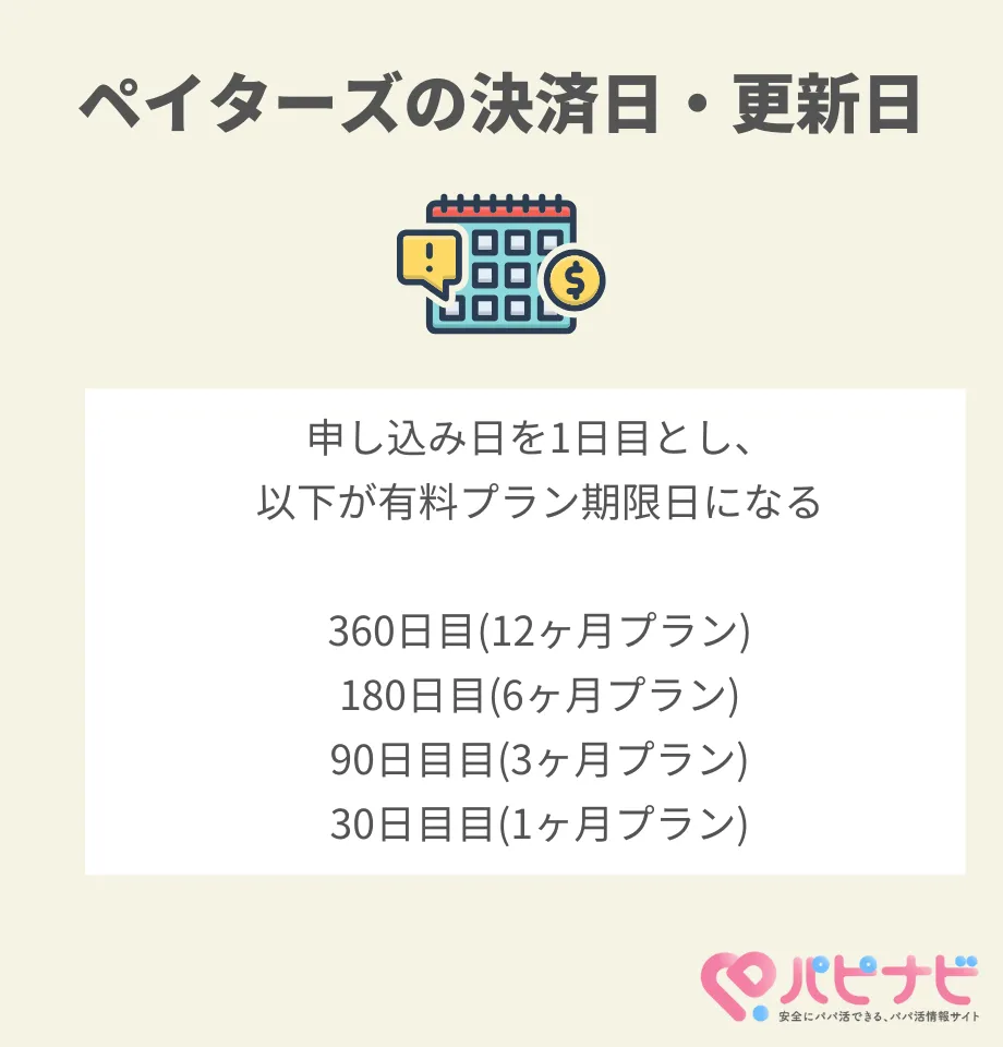 ペイターズの決済日・更新日