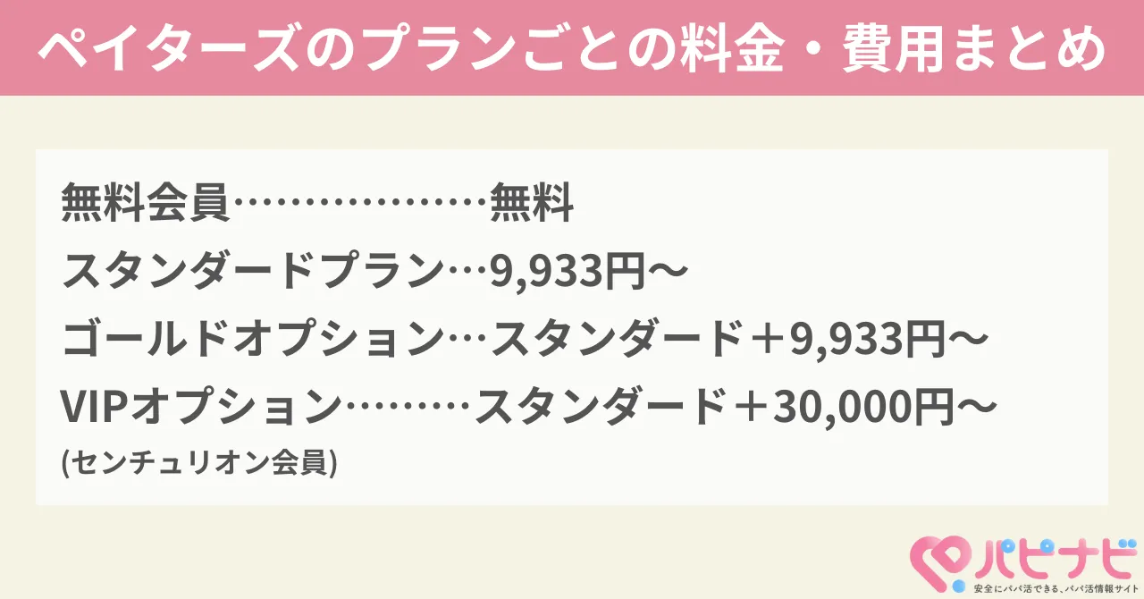 ペイターズのプランごとの料金・費用まとめ