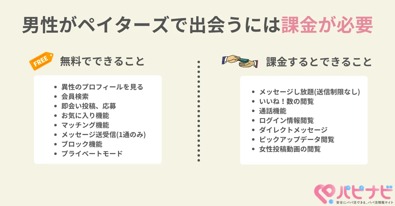 【男性】ペイターズの無料会員と有料会員の機能の違い