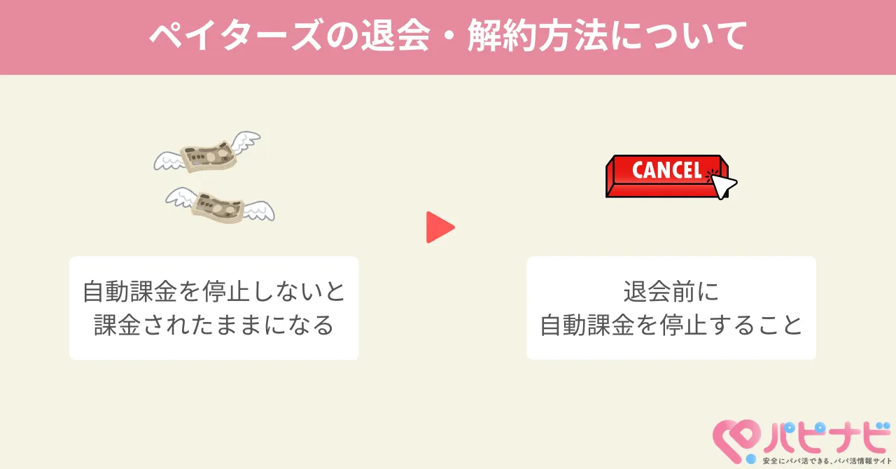 ペイターズの退会・解約方法と月額料金の止め方