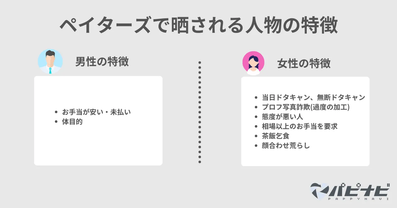 ペイターズで晒される人物（地雷）の特徴