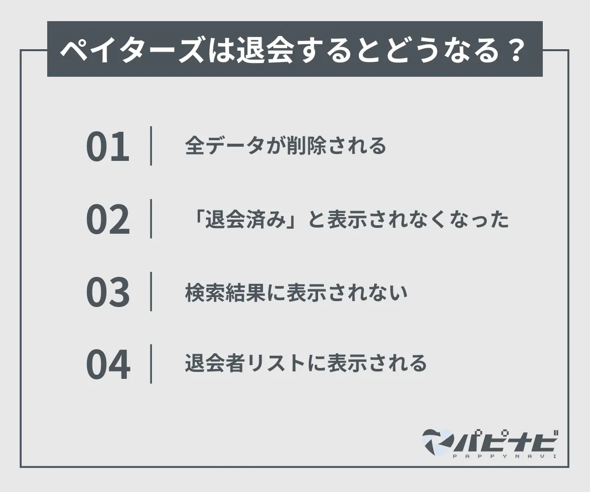 ペイターズは退会するとどうなる？