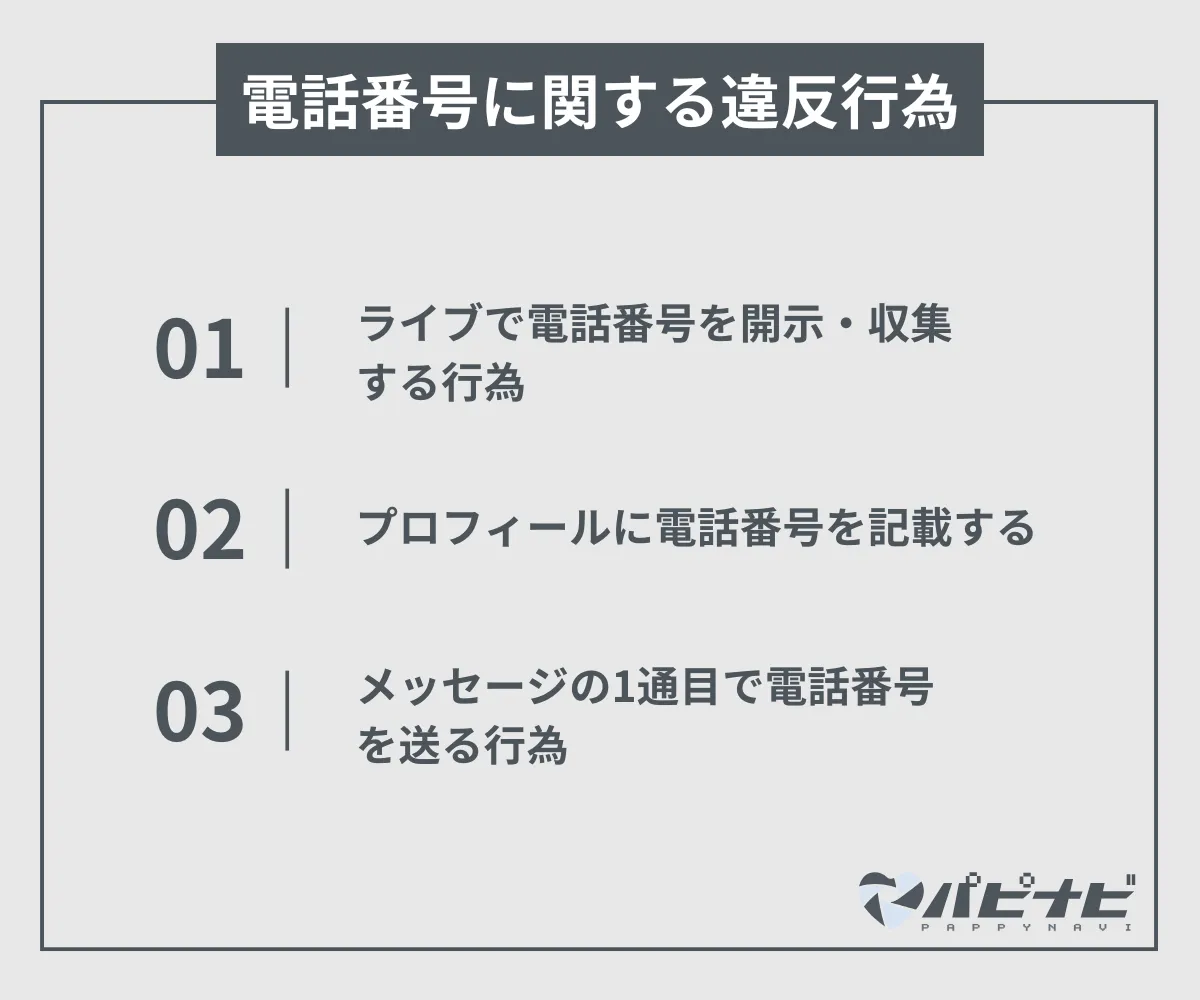 ペイターズの電話番号に関する違反行為