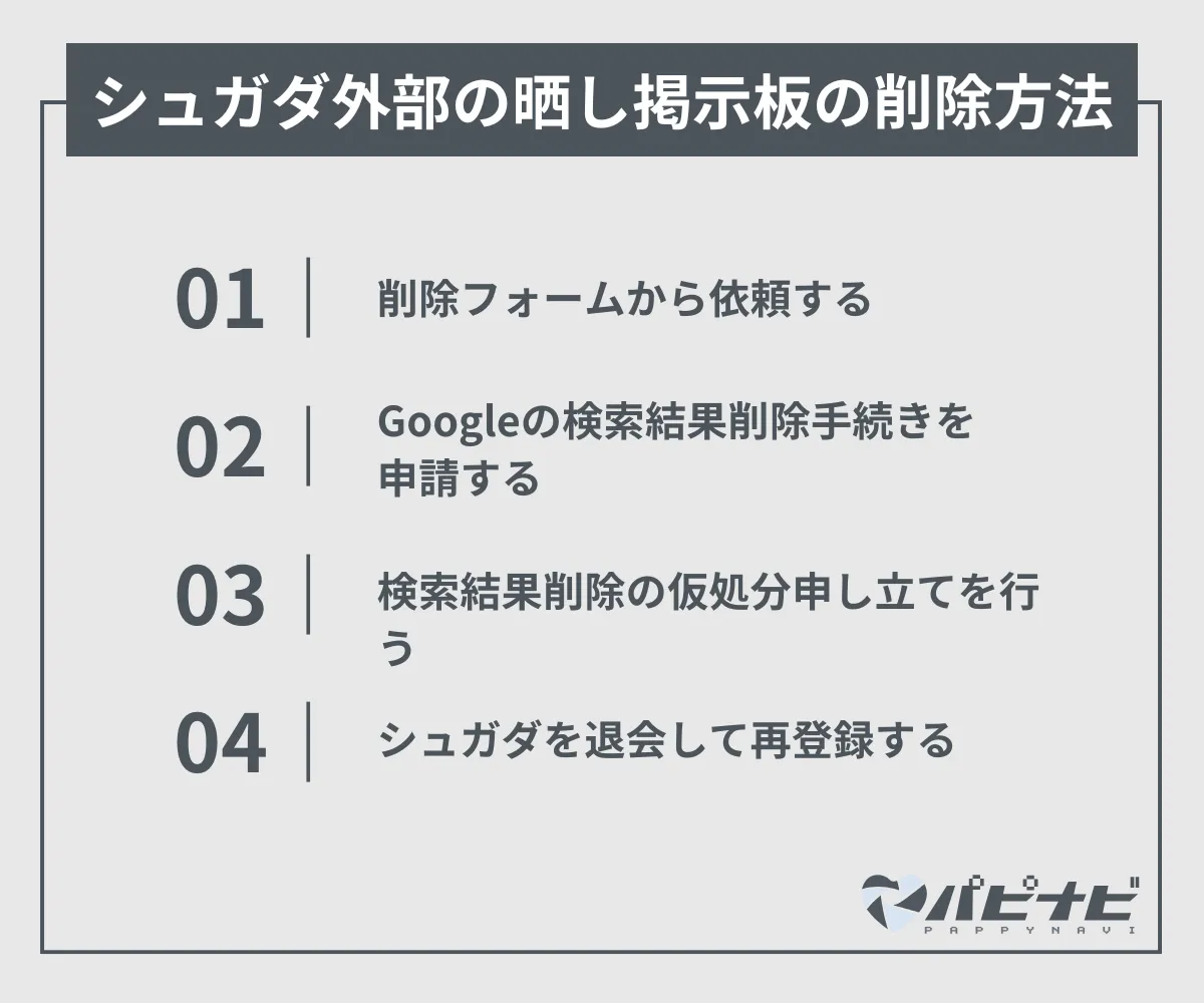 シュガダ外部の晒し掲示板の削除方法