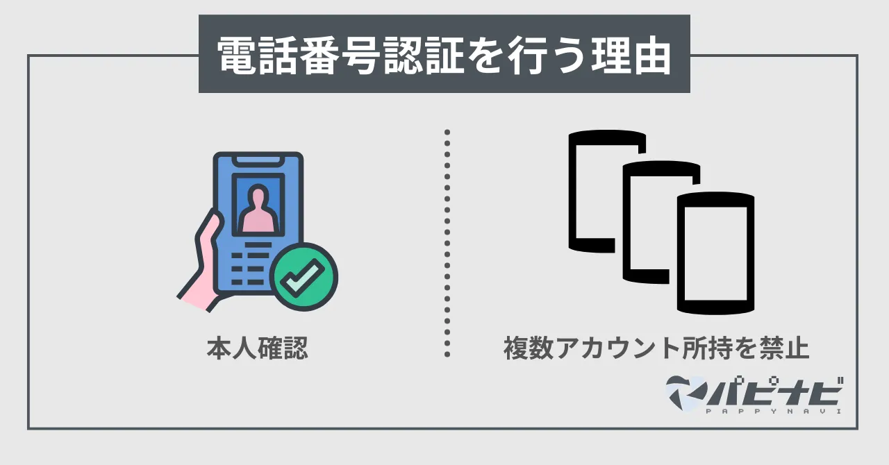 シュガーダディ(SugarDaddy)が電話番号認証を行う理由
