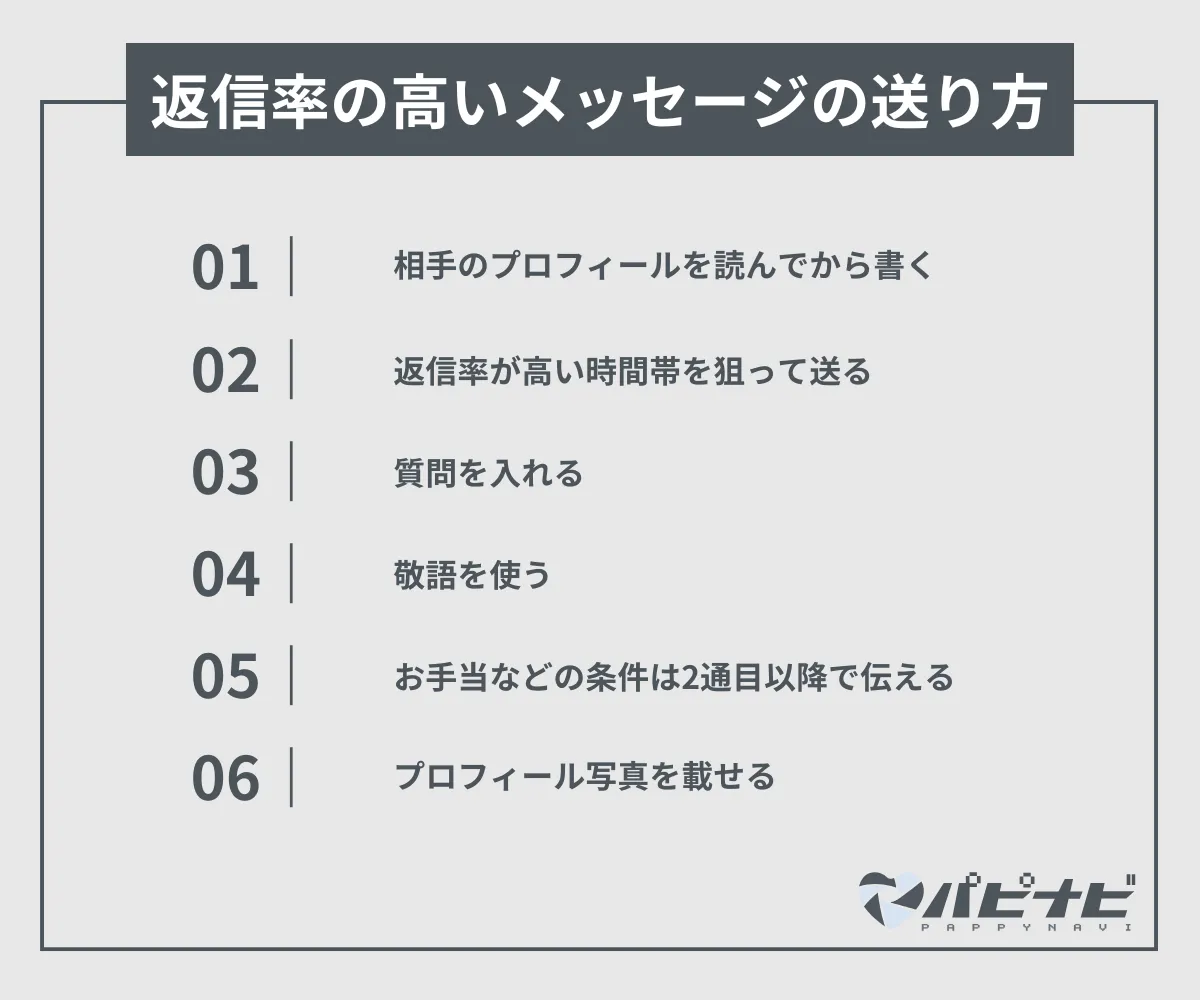 返信率の高いメッセージの送り方・コツ