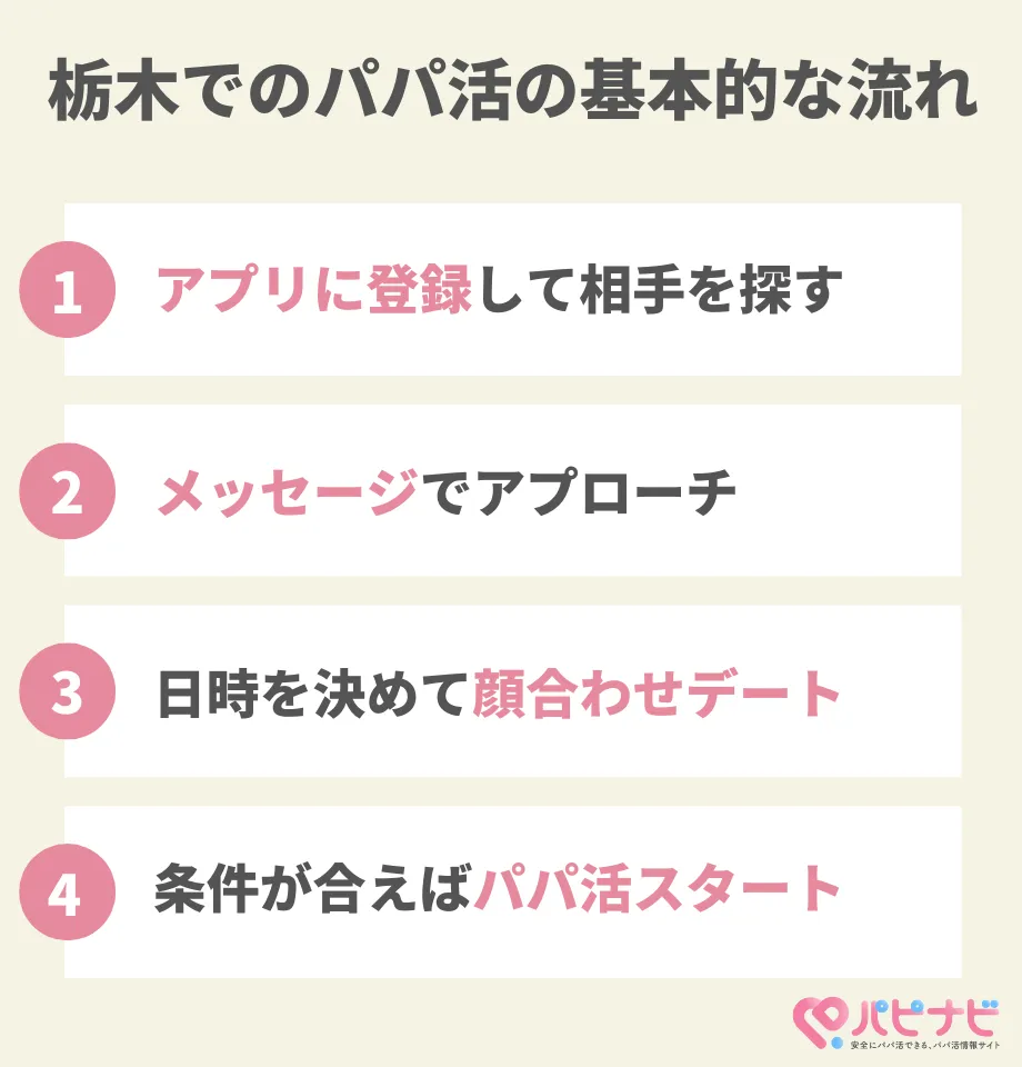 栃木でのパパ活の基本的な流れ