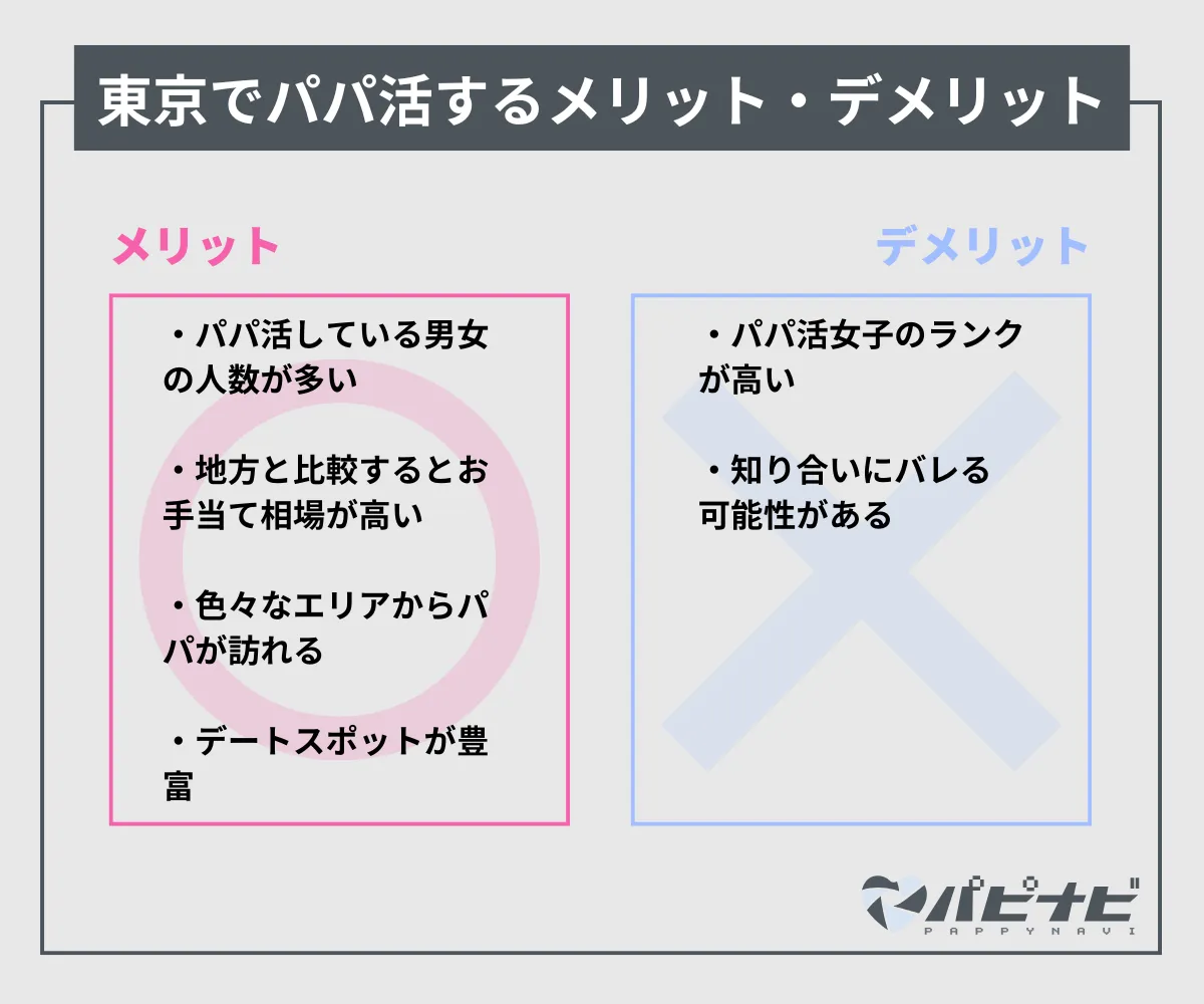 東京でパパ活をするメリットとデメリット