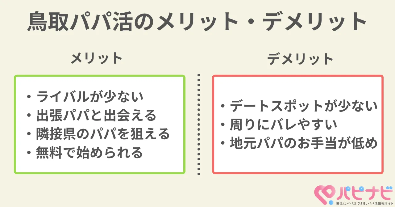 鳥取のパパ活のメリット・デメリット