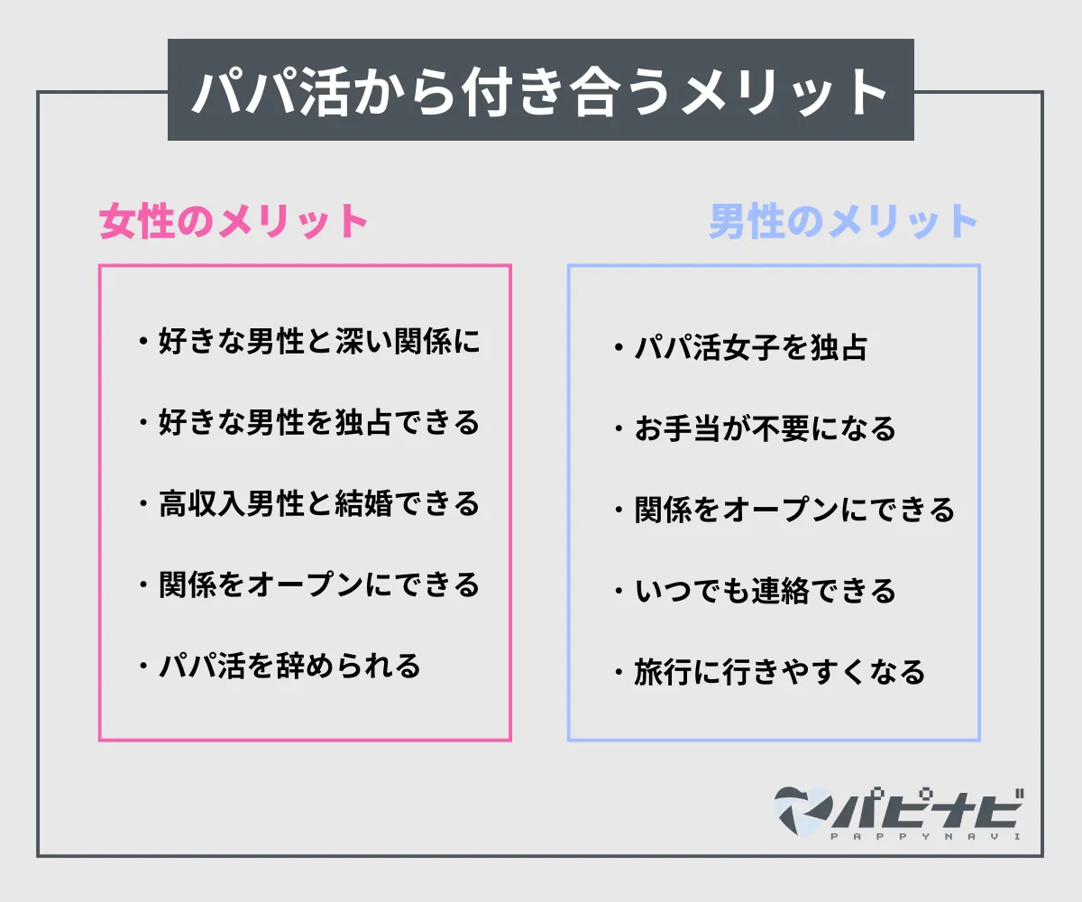 パパ活から付き合うメリット