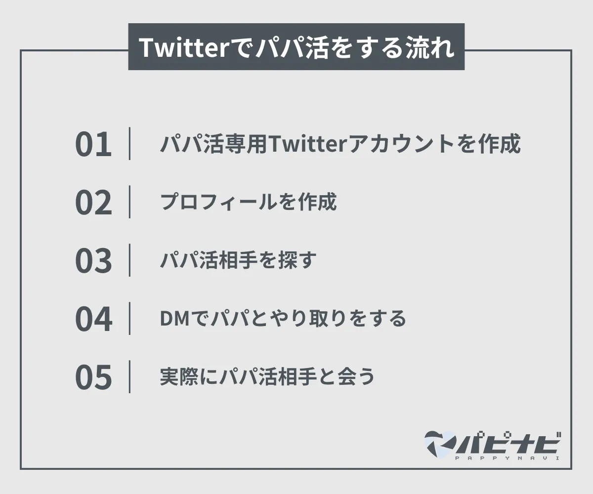 Twitterでパパ活をする流れ