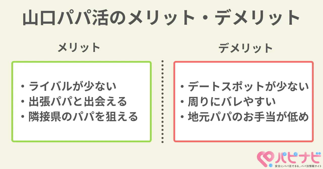 山口県でのパパ活のメリット・デメリット