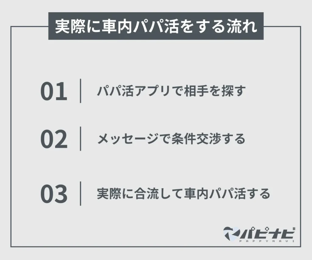 実際に車内パパ活をする流れ